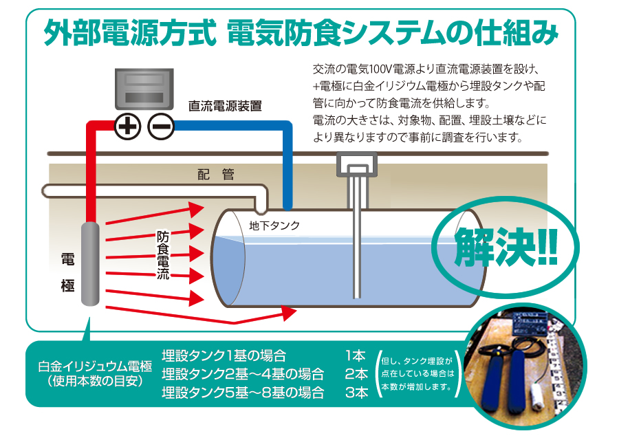 外部電源方式電気防食システムの仕組み